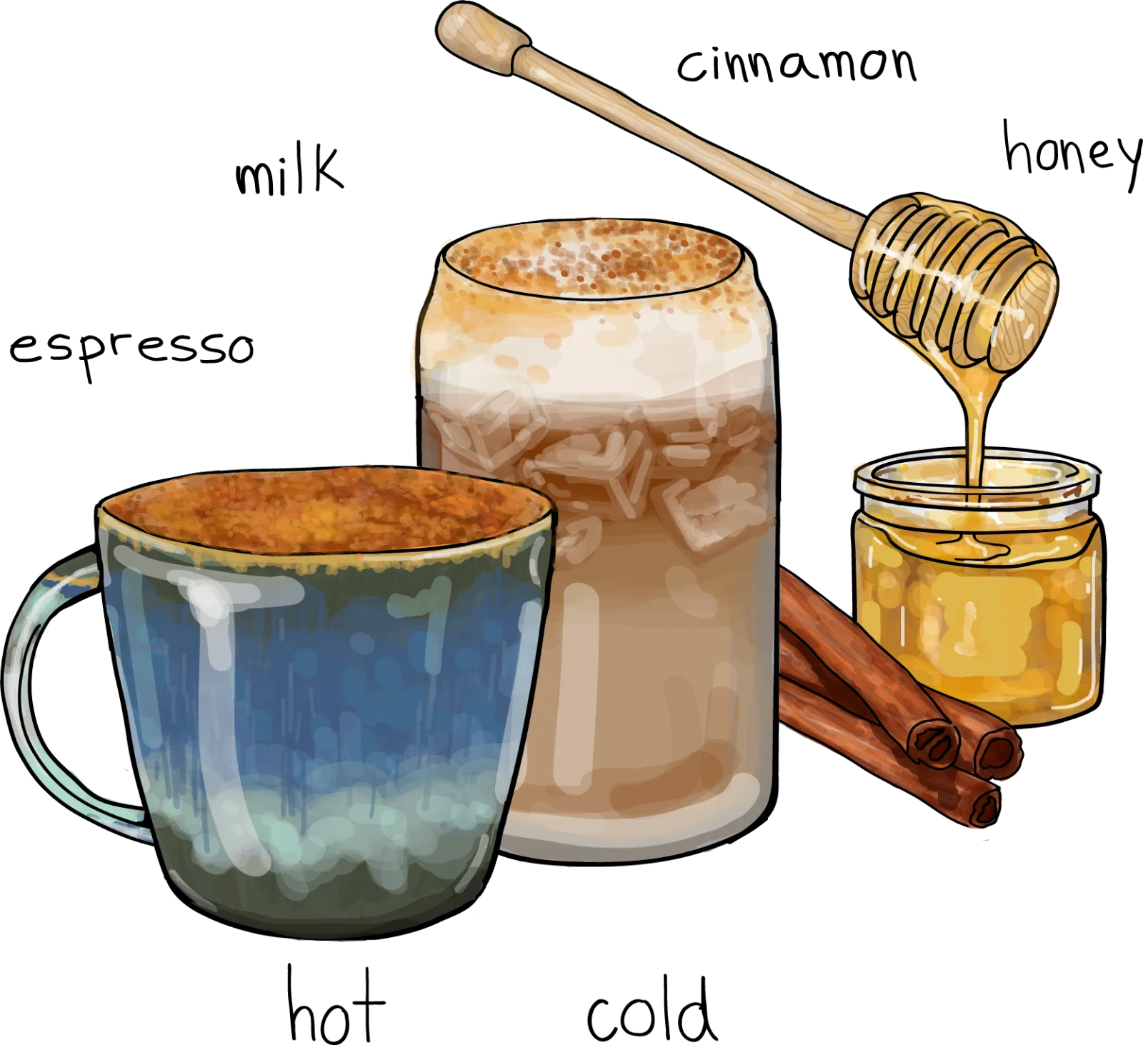 ingredients for cinnamon honey coffee drinks labeled with espresso, milk, honey, and cinnamon sticks., blueroom, taipei
