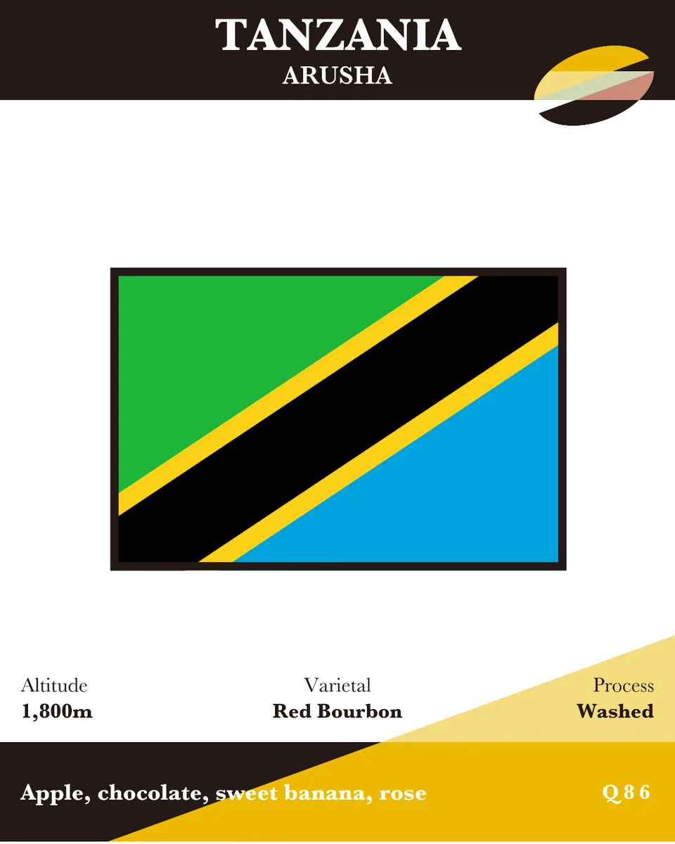 wholesale tanzania mondul estate coffee by broadway coffee roasters limited