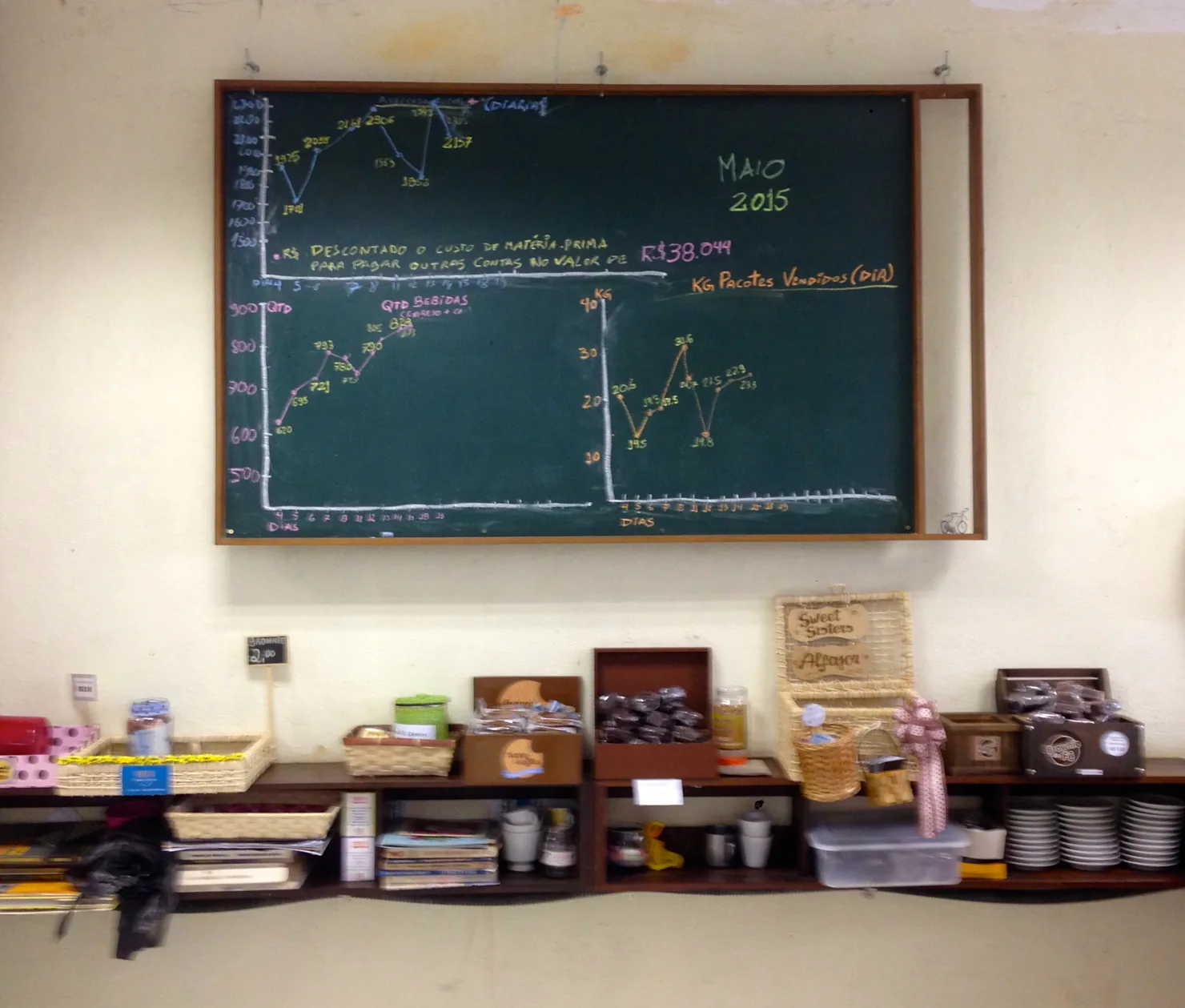 blackboard with charts and graphs above cluttered shelf with supplies and containers., curto café, rio de janeiro