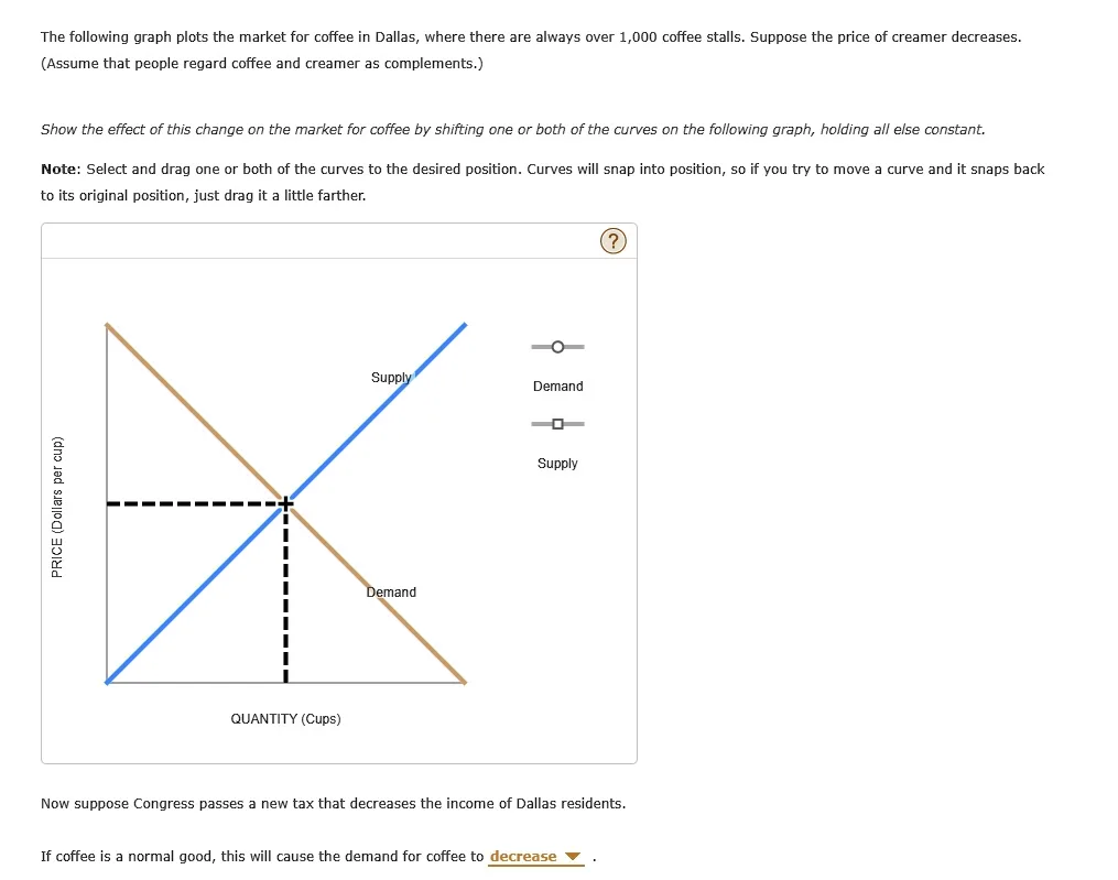 supply and demand graph for dallas coffee market with intersecting curves at equilibrium point., graph coffee, dallas